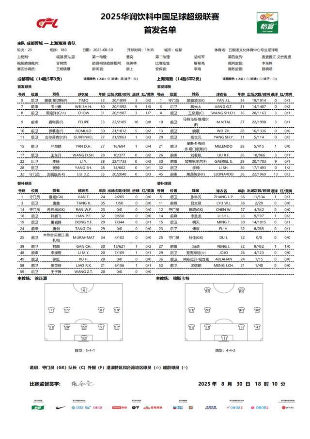 半岛体育正版官网-蓉城vs海港首发：四外援PK 韦世豪费利佩先发