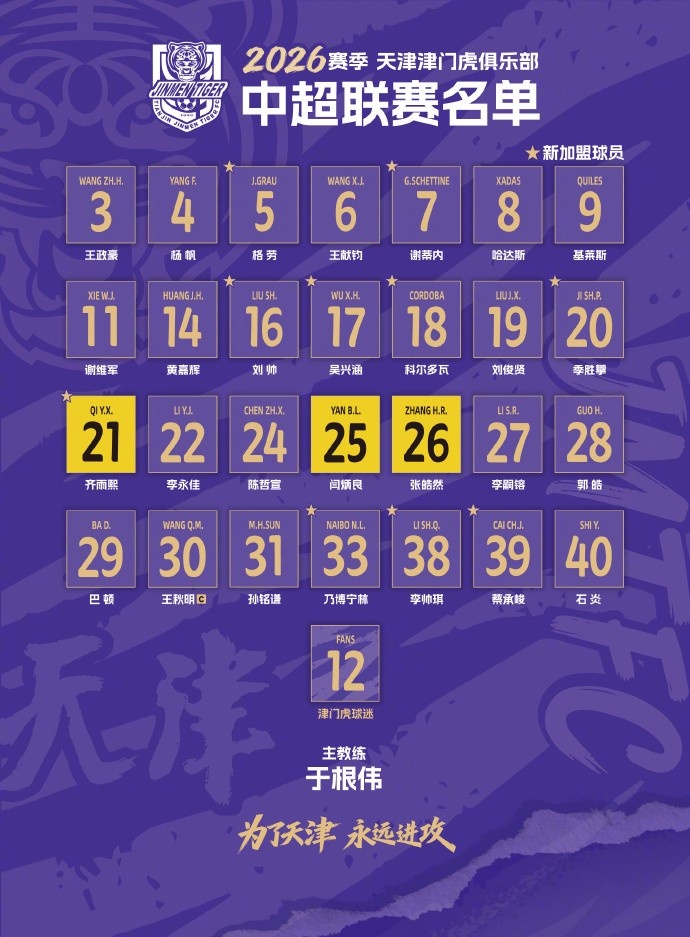 半岛体育主页-出征新赛季！ 2026怡宝中超联赛球员名单